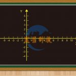 函數XY座標軸黑板貼(數字) 數線板 (60*90cm)Magnetic function  XY grid line blackboard sticker with number (number line)