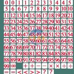 0-100數字及符號磁貼（128片）Magnetic number cards 0-100 and symbol (128 pieces)