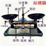 【多種規格】托盤式天平天秤連金屬砝碼 Metal balance scales with metal tray and masses