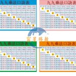 九九乘法口訣表掛圖 Times table poster