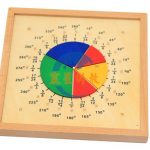 雙面釘板（正面111釘,背面雙刻度分數版） Double-sided geoboard  (geoboard and fraction board)