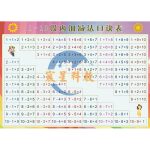 加減法口訣表掛圖 Addition/Subtraction table poster