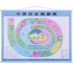 中國歷史概要掛圖（簡體）