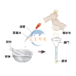 檢驗食物成分實驗套組